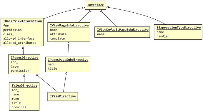 2022-11-11 17_38_04-Plone-6.0.0b3 – zope_broserpage_metadirectives.ipynb