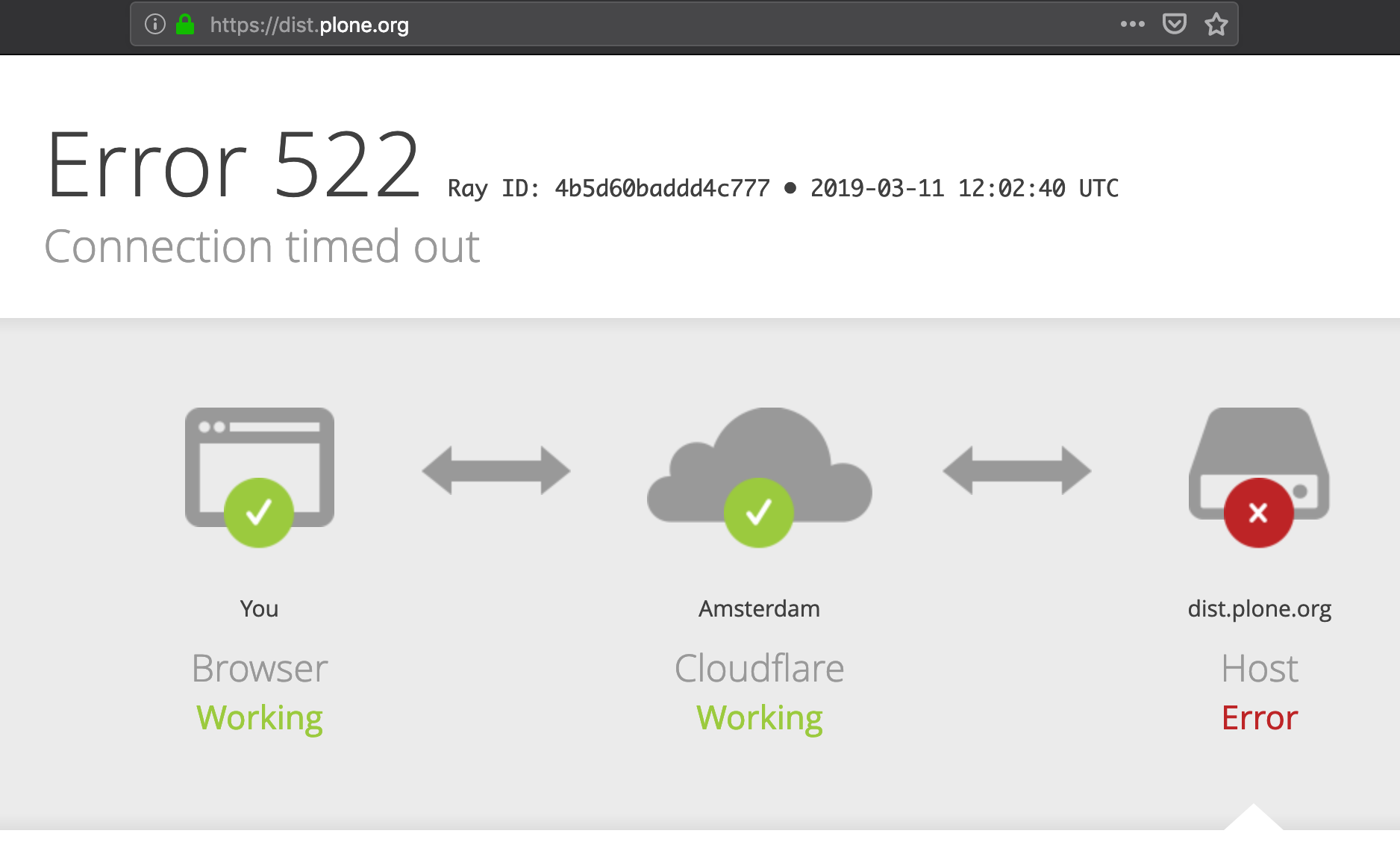 Connection return. Ошибка 502. Error 526. Сервера cloudflare на карте. Connection timed out.