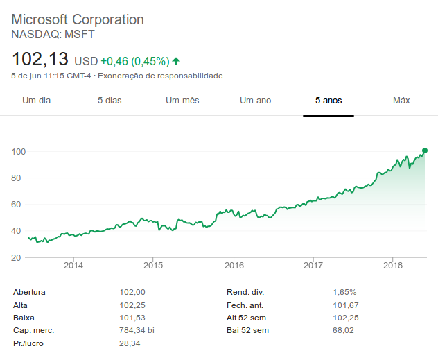 Screenshot-2018-6-5 microsoft stock - Pesquisa Google